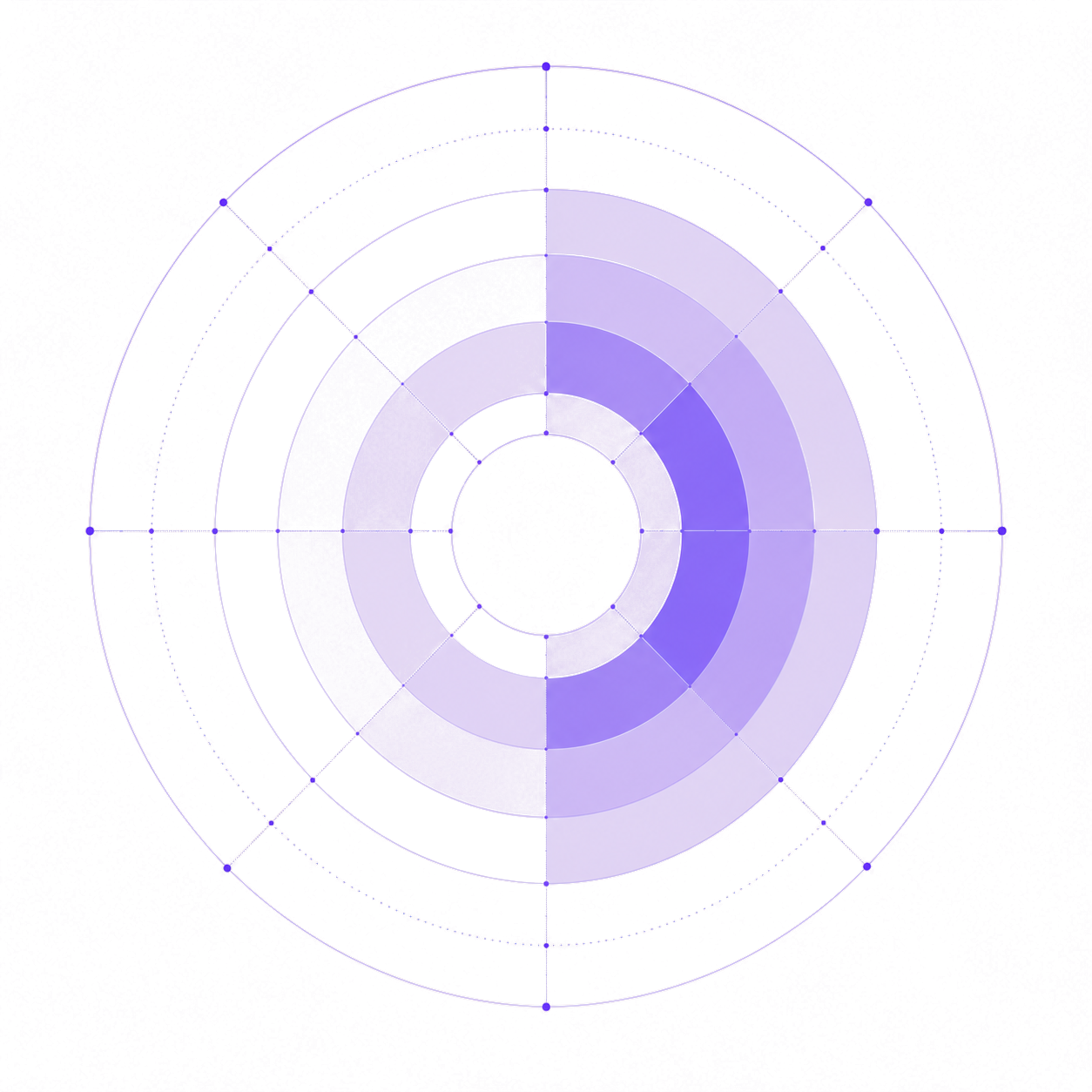 Concentric purple radial chart with weighted segments